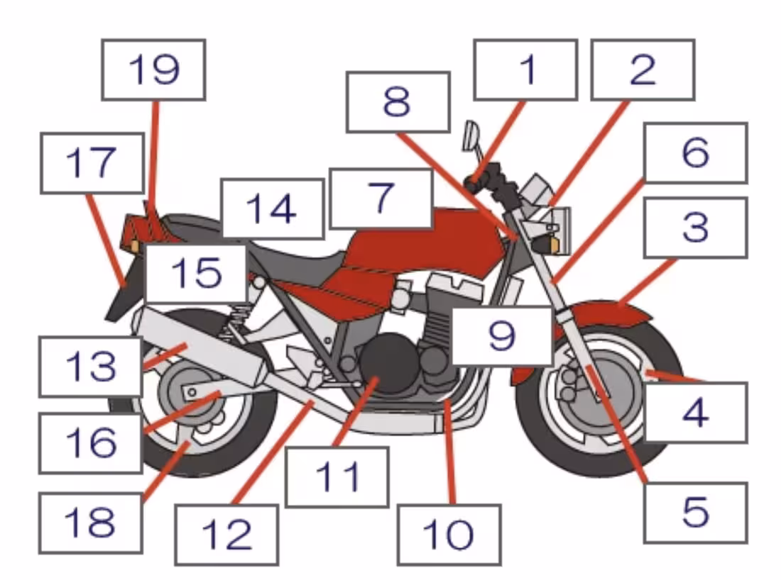 Motorcycle inspection points